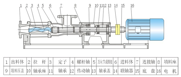 螺杆泵结构图